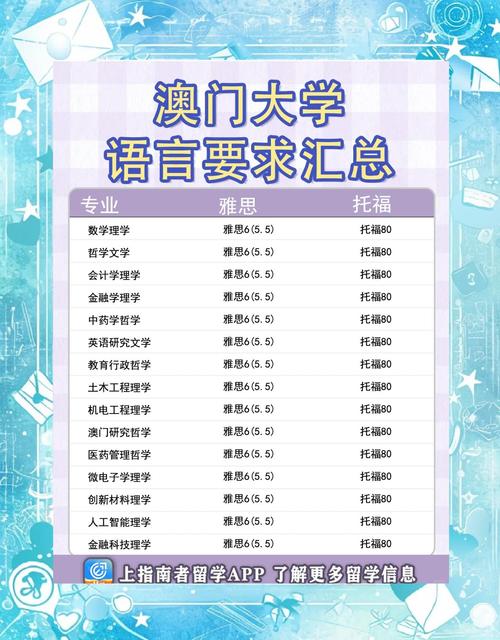 澳门研究生论坛和32所新大学来了与32所新大学来了多少学生