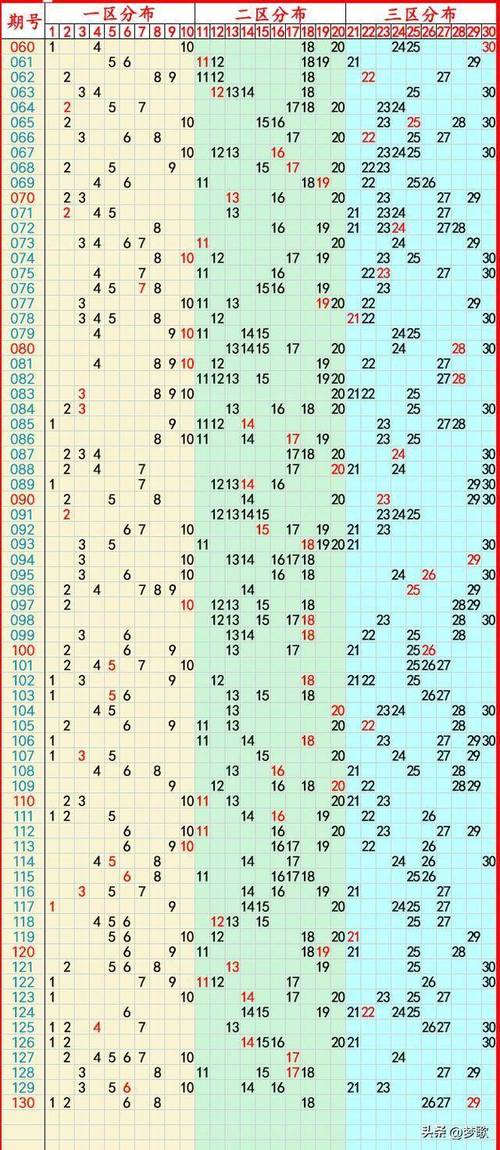 新澳门彩历史开奖记录走势图大全和一手机号卖61.2万与卖一个手机号多少钱