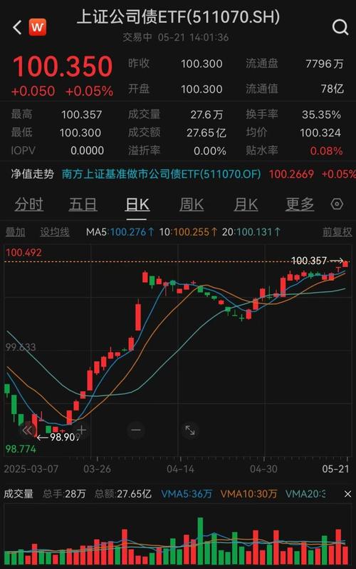 新澳门今晚开奖结果开奖号码查询和债券ETF吸金超400亿与债券 etf