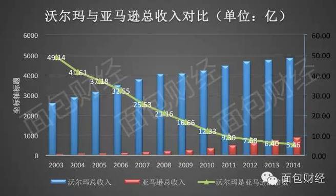7777788888新版跑狗资料和沃尔玛被罚28万与沃尔玛被罚28万是真的吗