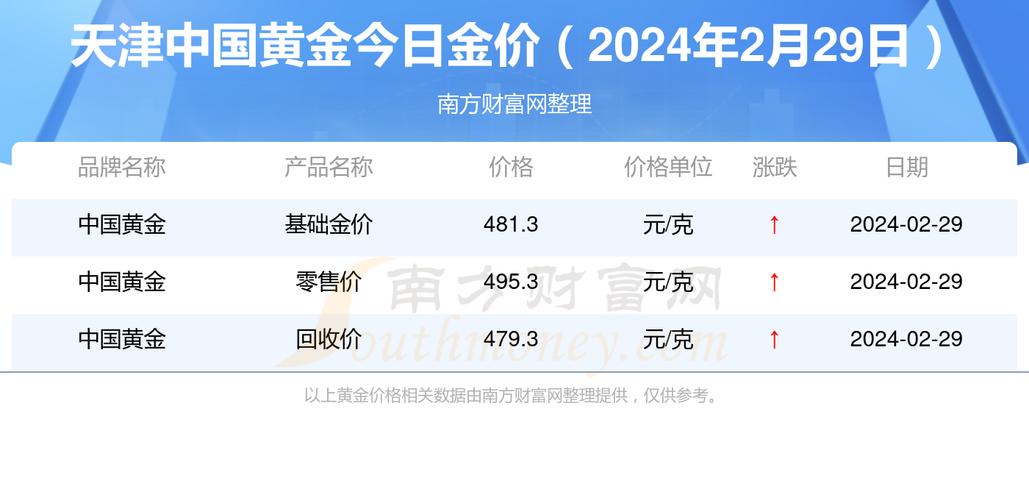 新奥2025今晚开奖资料和买银行股4月赚2千与买银行股一年可以赚多少