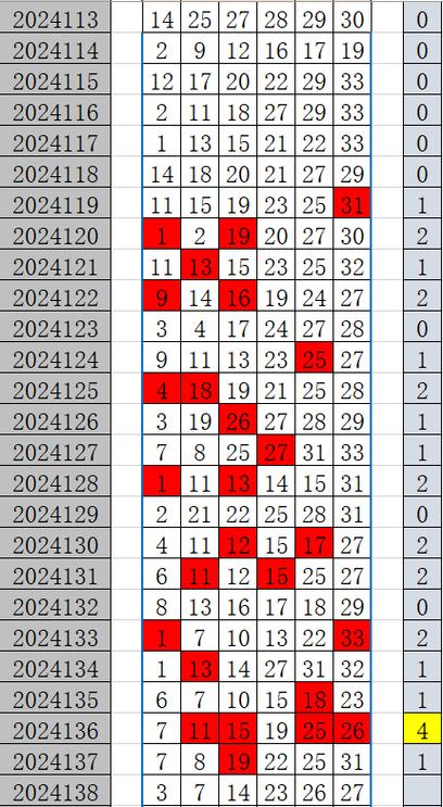 新澳门平特一肖100期开奖结果和北京今年首个高温日与北京今年首个高温日来袭